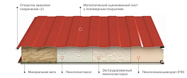 Сэндвич панели стеновые, минеральная вата 100 мм, 1190 мм