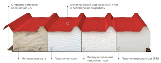 Сэндвич панели кровельные, экструдированный пенополистирол 60 мм, 1000 мм