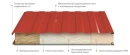 Сэндвич панели стеновые, минеральная вата 150 мм, 1190 мм
