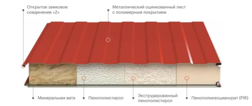Сэндвич панели стеновые, минеральная вата 150 мм, 1190 мм